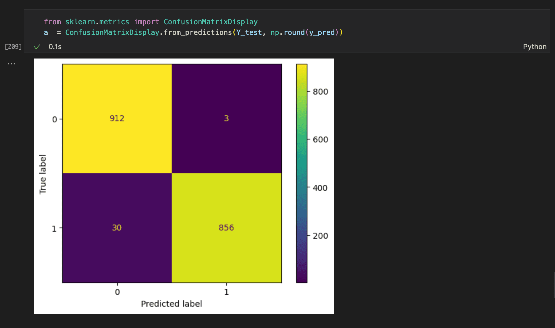 Bank Marketing 12-node neural network confusion matrix and performance results